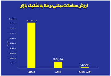 نمودار-طلا-روزانه.jpg