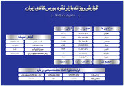 معامله ۹۰۳ کیلوگرم شمش و گردش مالی ۱.۴ هزار میلیاردی نقره در بورس کالا