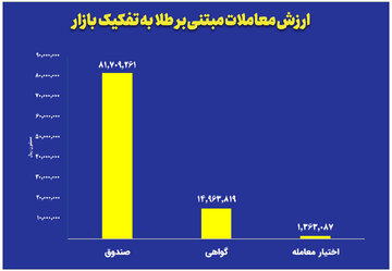 نمودار-طلا-روزانه.jpg