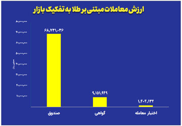 نمودار-طلا-روزانه.jpg