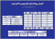 خلاصه معاملات شمش نقره در روزی که گذشت
