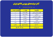 نبض بازار بورس کالا با ۵۰۴ هزار تن عرضه در تالارهای مختلف