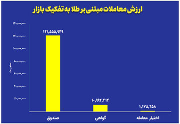 نمودار-طلا-روزانه.jpg