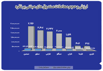نمودار-نقره.jpg