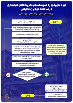 لزوم تایید یا رد صورتحساب هزینه های انبارداری در سامانه مودیان مالیاتی