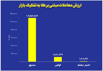 نمودار-طلا-روزانه.jpg