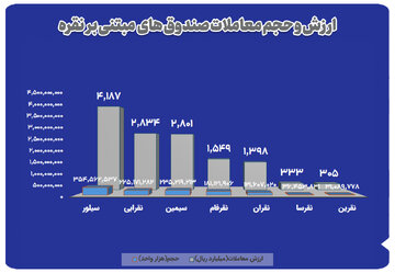 نمودار-نقره.jpg