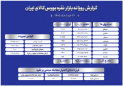 دادوستد بیش از ۱۲۸۰ میلیارد تومان در بازارهای نقره بورس کالا