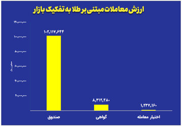 نمودار-طلا-روزانه.jpg
