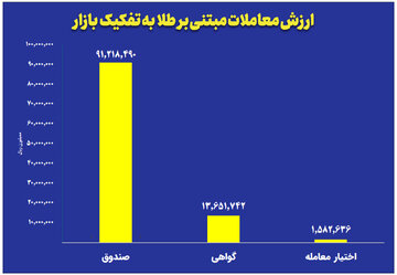 نمودار-طلا-روزانه.jpg