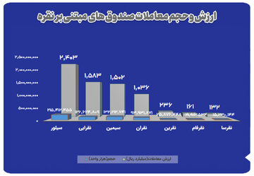 نمودار-نقره.jpg