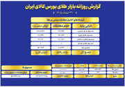 ارزش معاملات صندوق های طلا به ۵.۲ همت رسید
