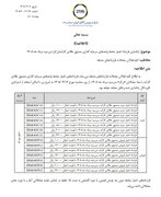 راه‌اندازی قرارداد اختیار معامله صندوق طلای زرگر سررسید مرداد ۱۴۰۵