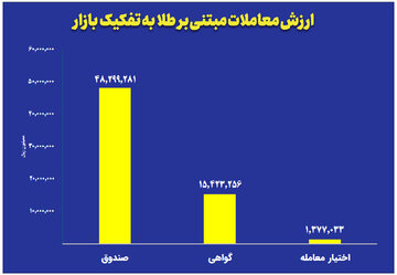 نمودار-طلا-روزانه.jpg