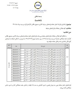 راه‌اندازی قرارداد اختیار معامله صندوق طلای زرگر سررسید مرداد ۱۴۰۵