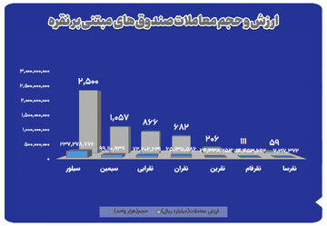 نمودار-نقره.jpg