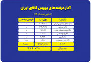 بازار بورس کالا؛ از سیمان تا فولاد و پتروشیمی در صف عرضه