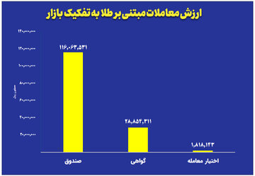 نمودار-طلا-روزانه.jpg