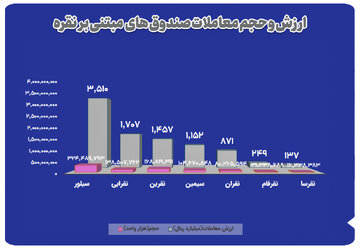 نمودار-نقره.jpg