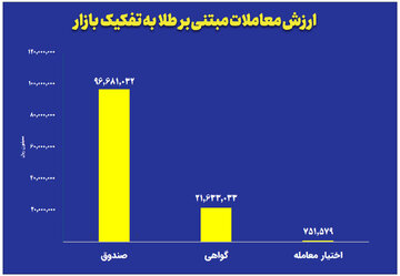 نمودار-طلا-روزانه.jpg