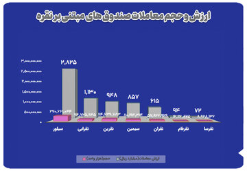 نمودار-نقره.jpg