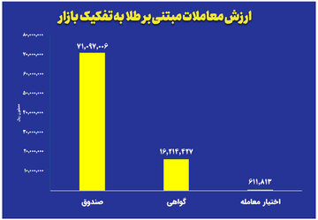 نمودار-طلا-روزانه.jpg