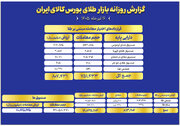 ارزش معاملات صندوق های طلا ۷.۱ همت بود