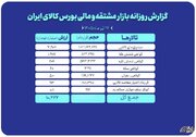 ثبت ارزش ۱۰ همتی بازار مالی و مشتقه بورس کالا