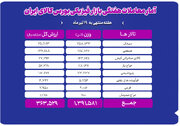 تحولات بازار فیزیکی بورس کالا در هفته منتهی به ۱۹ تیر