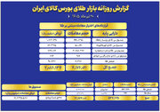 ارزش معاملات صندوق های طلا به ۶.۱ همت رسید