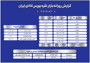 بیش از ۶۳۱ میلیارد تومان در صندوق‌های نقره معامله شد