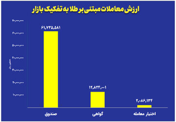 نمودار-طلا-روزانه.jpg
