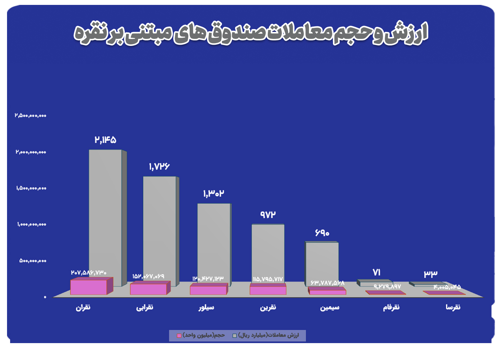 بازار نقره زیر ذرهبین
