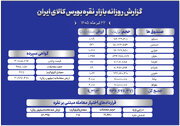 جزئیات دادوستد گواهی سپرده، صندوق‌ها و اختیار معامله نقره