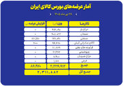 ۲ میلیون و ۳۱۱ هزارتن محصول روی میز فروش می رود