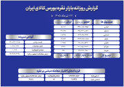 ارزش معاملات صندوق های نقره به ۱.۵ همت رسید