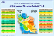 ۴ هزار و ۱۰۵خریدار در بستر بورس کالا سیمان خریدند