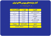 بررسی جزئیات عرضه ۴۷۴ هزار تنی محصول در بورس کالا