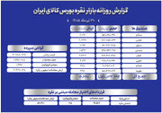 بررسی معاملات گواهی، صندوق و اختیار معامله نقره در بورس کالا
