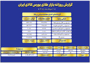 ارزش معاملات صندوق های طلا به ۷ همت رسید