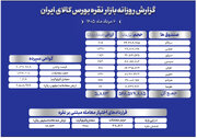 معامله حدود ۱.۶ تن شمش نقره در بازار گواهی سپرده