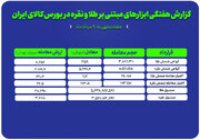 سرمایه گذاران هفته گذشته چقدر طلا و نقره خریدند؟