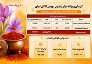 وضعیت معاملات صندوق‌ها و گواهی‌های زعفران در روز یکشنبه ۱۱ مرداد