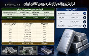 گزارش معاملات نقره در بورس کالا؛ بررسی بازار گواهی، صندوق‌ها و اختیار معامله