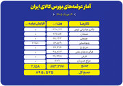 ۸۹۵ هزار تن محصول روی میز فروش می رود