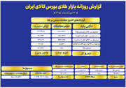 ارزش معاملات صندوق های طلا به ۹.۵ همت رسید