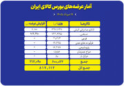 نگاهی به سبد ۸۱۷ هزار تنی عرضه‌های امروز بورس کالا
