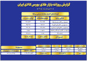 ارزش معاملات صندوق های طلا به ۷.۳ همت رسید
