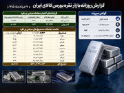 معاملات نقره در بورس کالا به حدود ۸۹۰ میلیارد تومان رسید
