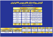 ارزش معاملات صندوق های طلا به ۱۰ همت رسید